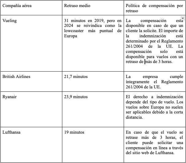 Análisis comparativo